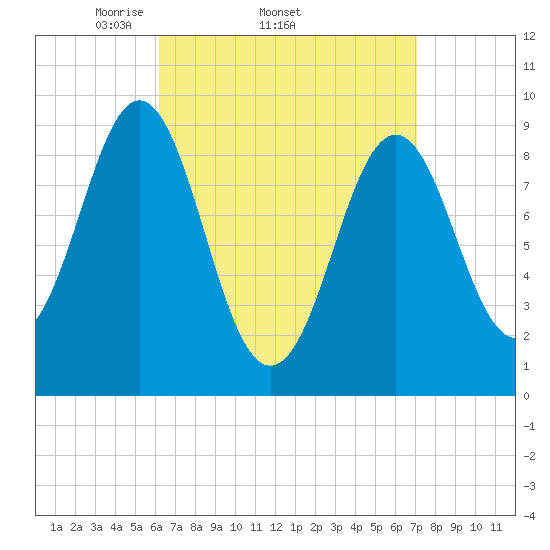 Little Deer Isle tide chart for Tuesday, April 2, 2024