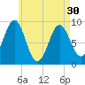 Little Deer Isle tide chart for Tuesday, April 30, 2024