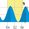 Little Deer Isle tide chart for Friday, April 5, 2024