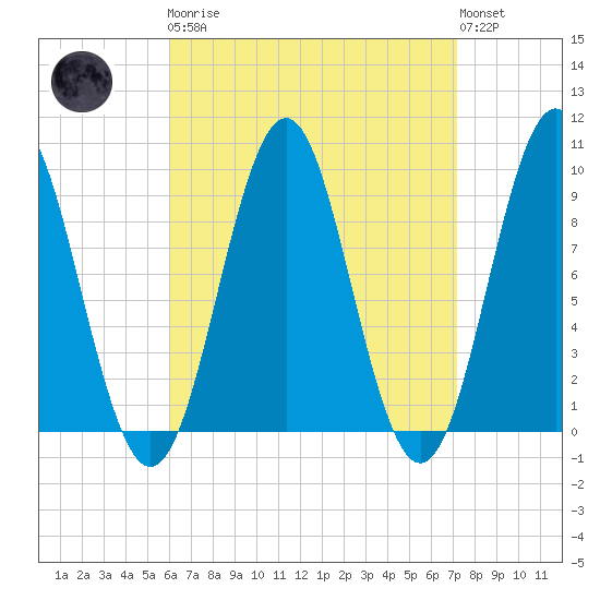 Little Deer Isle tide chart for Monday, April 8, 2024