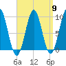 Little Deer Isle tide chart for Tuesday, April 9, 2024