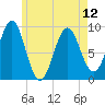Little Deer Isle tide chart for Sunday, May 12, 2024