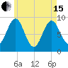 Little Deer Isle tide chart for Wednesday, May 15, 2024