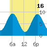 Little Deer Isle tide chart for Thursday, May 16, 2024