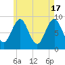 Little Deer Isle tide chart for Friday, May 17, 2024