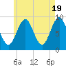 Little Deer Isle tide chart for Sunday, May 19, 2024