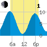 Little Deer Isle tide chart for Wednesday, May 1, 2024