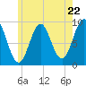 Little Deer Isle tide chart for Wednesday, May 22, 2024