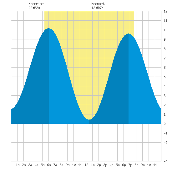 Little Deer Isle tide chart for Thursday, May 2, 2024