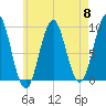 Little Deer Isle tide chart for Wednesday, May 8, 2024
