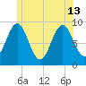 Little Deer Isle tide chart for Thursday, June 13, 2024