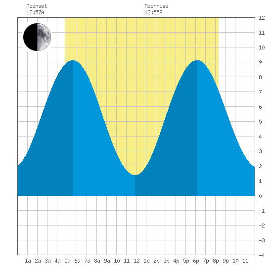 Little Deer Isle tide chart for Friday, June 14, 2024