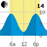 Little Deer Isle tide chart for Friday, June 14, 2024