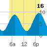 Little Deer Isle tide chart for Sunday, June 16, 2024