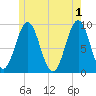 Little Deer Isle tide chart for Saturday, June 1, 2024
