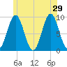 Little Deer Isle tide chart for Saturday, June 29, 2024