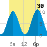 Little Deer Isle tide chart for Sunday, June 30, 2024