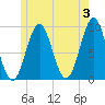 Little Deer Isle tide chart for Monday, June 3, 2024