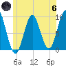 Little Deer Isle tide chart for Thursday, June 6, 2024