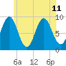 Little Deer Isle tide chart for Thursday, July 11, 2024