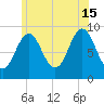 Little Deer Isle tide chart for Monday, July 15, 2024