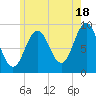 Little Deer Isle tide chart for Thursday, July 18, 2024