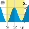 Little Deer Isle tide chart for Sunday, July 21, 2024