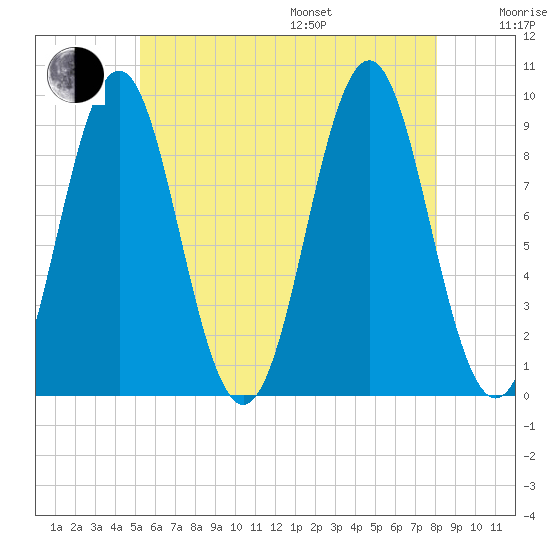 Little Deer Isle tide chart for Saturday, July 27, 2024