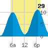 Little Deer Isle tide chart for Monday, July 29, 2024