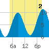 Little Deer Isle tide chart for Tuesday, July 2, 2024
