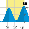 Little Deer Isle tide chart for Tuesday, July 30, 2024