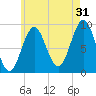 Little Deer Isle tide chart for Wednesday, July 31, 2024