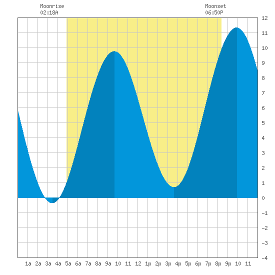 Little Deer Isle tide chart for Wednesday, July 3, 2024