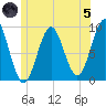 Little Deer Isle tide chart for Friday, July 5, 2024