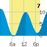 Little Deer Isle tide chart for Sunday, July 7, 2024