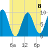 Little Deer Isle tide chart for Monday, July 8, 2024