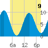 Little Deer Isle tide chart for Tuesday, July 9, 2024