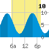 Little Deer Isle tide chart for Saturday, August 10, 2024