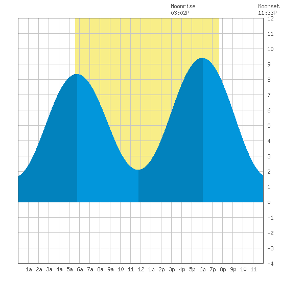 Little Deer Isle tide chart for Tuesday, August 13, 2024