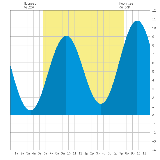 Little Deer Isle tide chart for Saturday, August 17, 2024