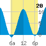 Little Deer Isle tide chart for Tuesday, August 20, 2024