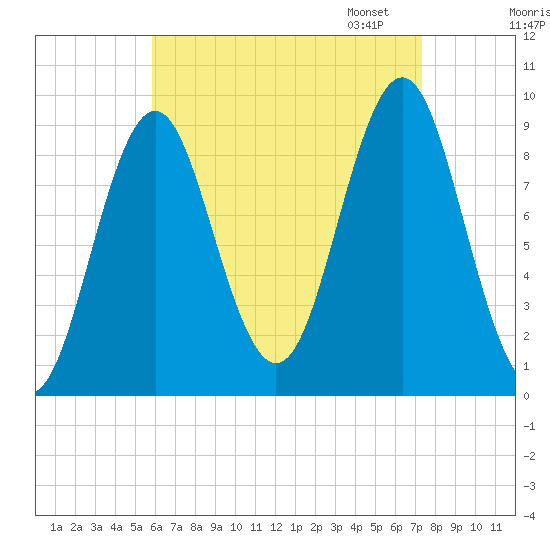 Little Deer Isle tide chart for Tuesday, August 27, 2024
