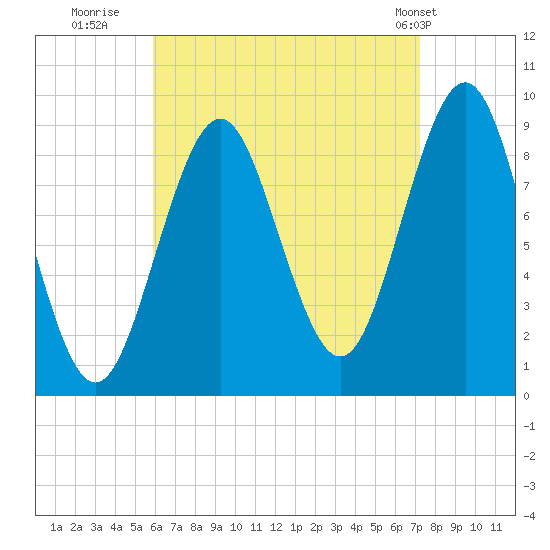 Little Deer Isle tide chart for Friday, August 30, 2024