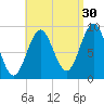 Little Deer Isle tide chart for Friday, August 30, 2024