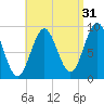 Little Deer Isle tide chart for Saturday, August 31, 2024