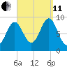 Little Deer Isle tide chart for Wednesday, September 11, 2024