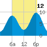 Little Deer Isle tide chart for Thursday, September 12, 2024