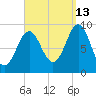 Little Deer Isle tide chart for Friday, September 13, 2024