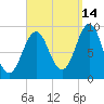 Little Deer Isle tide chart for Saturday, September 14, 2024