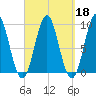Little Deer Isle tide chart for Wednesday, September 18, 2024